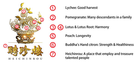 Heichinrou logo meaning